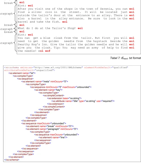 Tabel 7: dinput, txt format