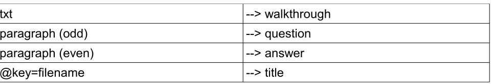 Table 10: m, intuitive mapping