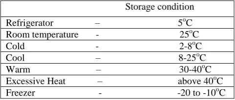 Table 4: sample scheme for determining the bulk stability profile. 2 