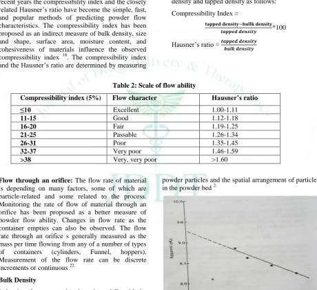 Table 2: Scale of flow ability 
