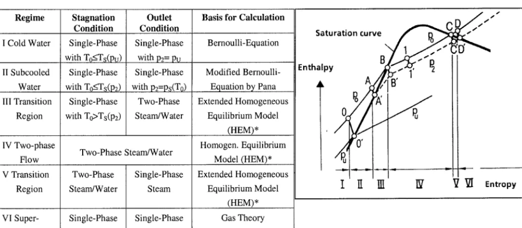 Fig. 1 Calculation Concept by Pana (GRS) 