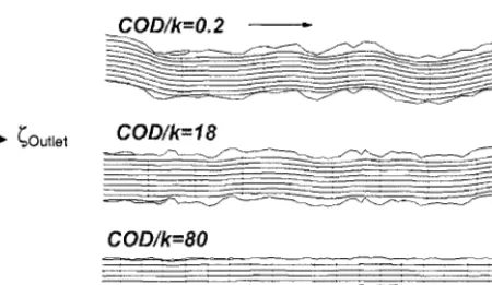 Fig. 2 Crack Geometry, Parameters 