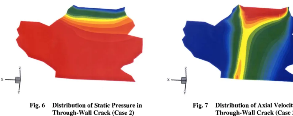 Fig. 6 Distribution of Static Pressure in Through-Wall Crack (Case 2) 
