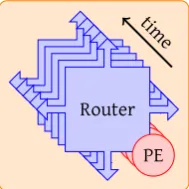 Figure 1.3: Global simulator time line