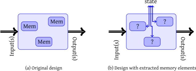 Figure 1.4: State extraction example
