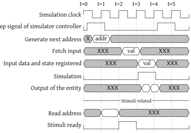 Figure 3.5: Timing diagram based on Rutgers [33]