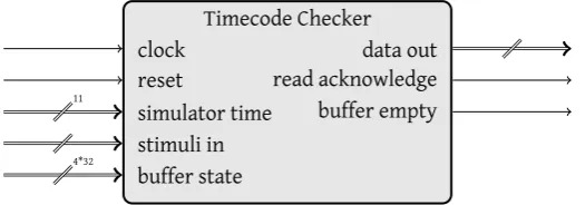 Figure 4.8: Timecode checker port specification