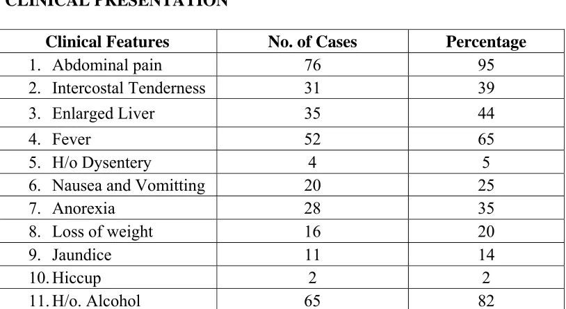 TABLE RESULTS OF STUDYAGE DISTRIBUTION IN LIVER ABSCESS 