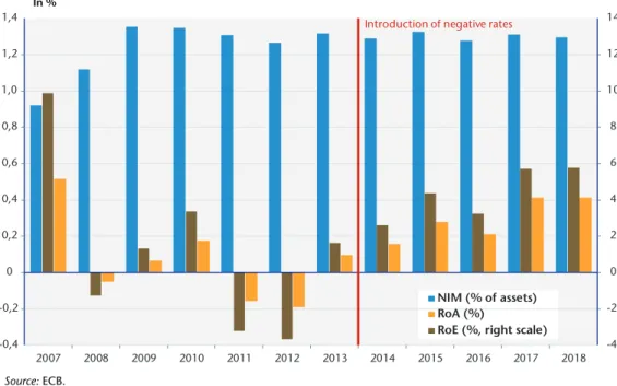 Figure 9. German banks’ profits