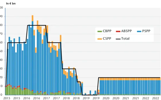 Figure 1. QE monthly asset purchases