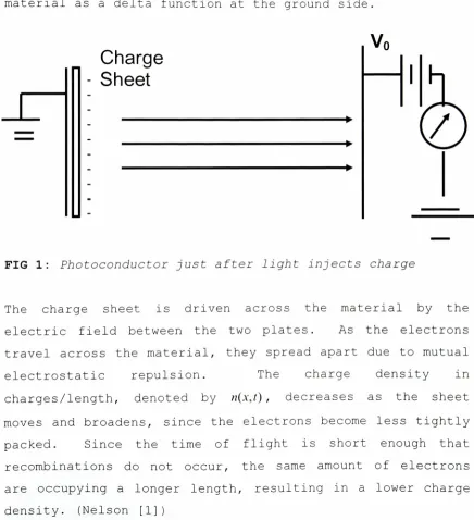 FIG 1:Photoconductor justafter light injectscharge