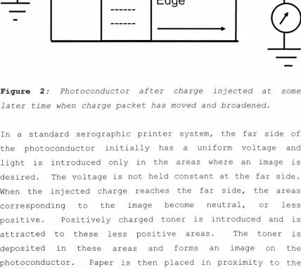 Figure2:Photoconductor
