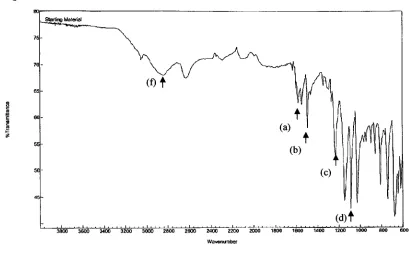 Figure 7.FTIR analysis of polyaniline nanotubes.Diffuse-reflectance FTIR scan of chemically