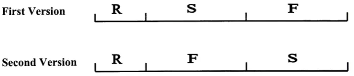Figure 3.1 Two versions of the presentation used in the experimentR- Regular paceS- Slow paceF- Fast pace