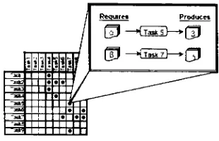 Figure 13 Multi-tiered DSM configuration sample