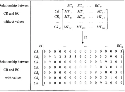 Table 4 Content for F3 transform