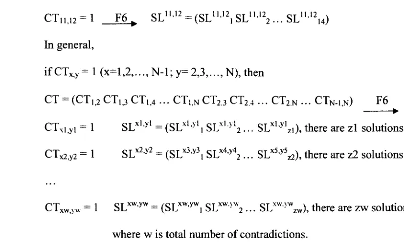 Figure 39 Content for F6 transform