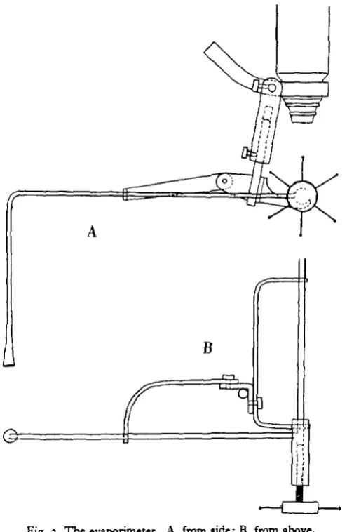 Fig. 3. The evaporimeter. A, from side; B, from above.