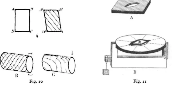 Fig. 10. Diagram to illustrate the resolution of shear forces into compression and extension com-ponents