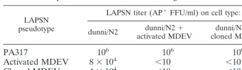 TABLE 1. MDEV derived from the molecular clone displaysreciprocal interference with a biological isolatea