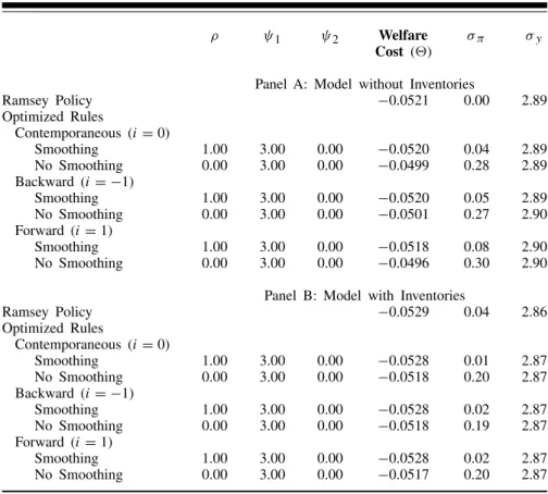 Table 3 Optimal Policy with a Simple Rule