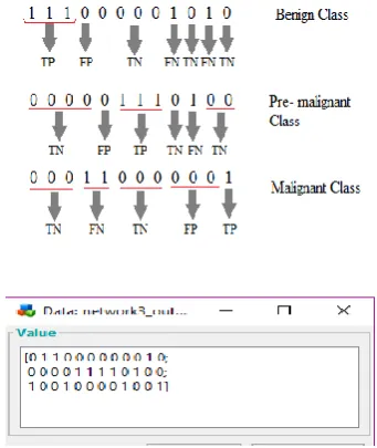 Figure 7:  Output of network 3 for spread value =10 