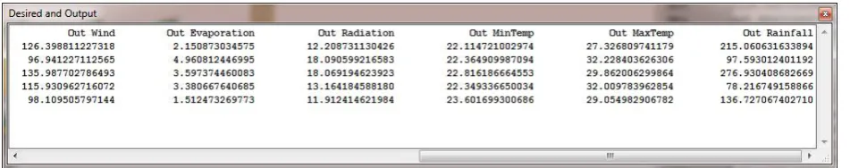Figure 7: Output values for test data set 