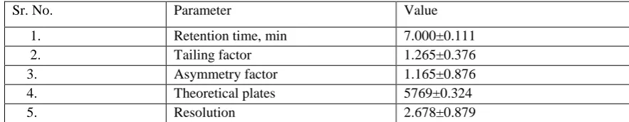 Table 3: System sutability test for Ceftriaxone: 