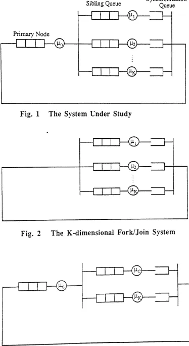 Fig. 1The System Under Study