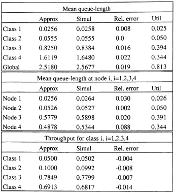 Table 4: Example 3.