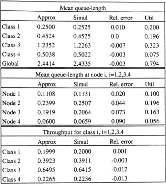 Table 5: Example 4.