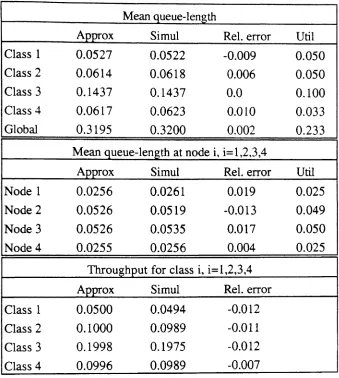 Table 7: Example 6.