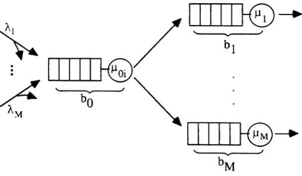 Figure 1: The multi-class queueing network under study