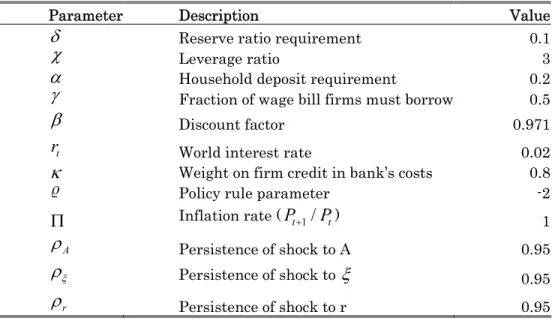 Table 1. Parameter Values 