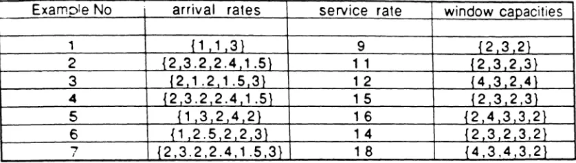 Table 2: Example 1 in Table 1