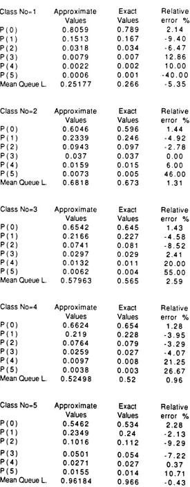 Table 7:Example 6 inTable 1