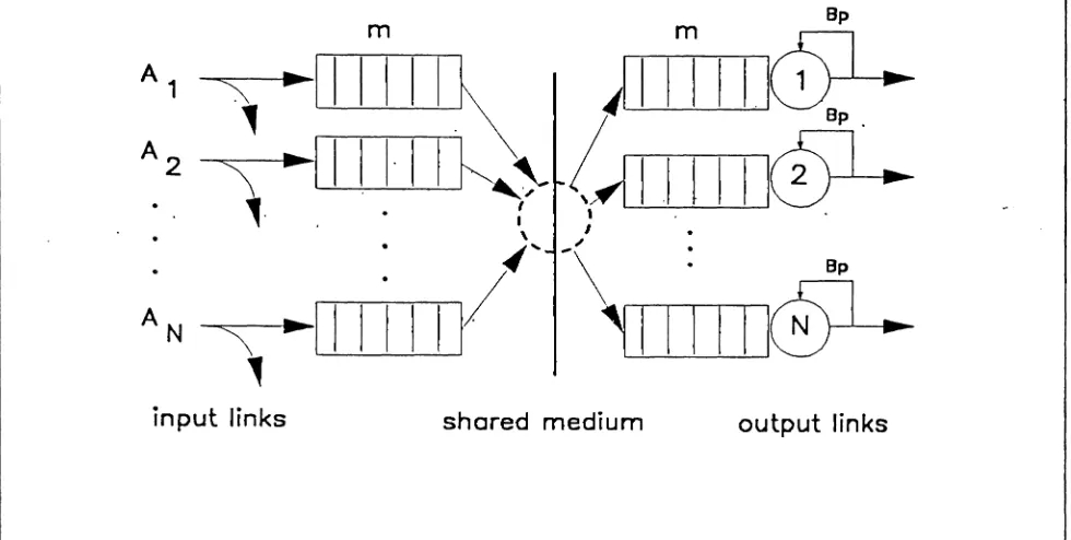 Figure I. Queueing model of a shared-medium switch