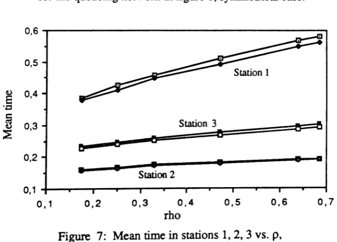 Figure 6: Mean time in external queue vs. p,