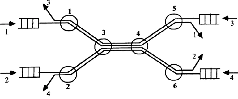 Figure 10: Mean time in station 1,2,3 for all classes vs. PI,for the queueing network in figure 1, non-symmetrical case.
