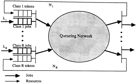 Figure 1 : The open model with R classes ofjobs