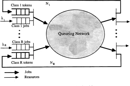 Figure 2 : The equivalent closed model