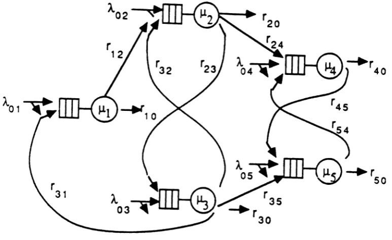 Figure 5. The 5-node network