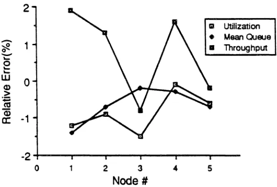 Figure 8. Relative are given in table i;(Data for o.. error(%) and THi 6.)