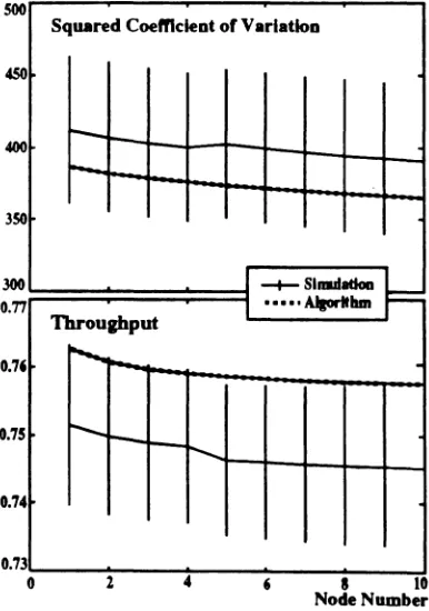 Figure 13: Pr{ernpty}, Pr{full}, and Pr{cellioss} (example 2)