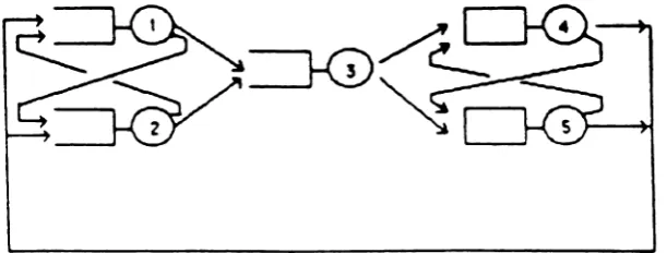 Fig. 2: A closed queueing network in which some of the queues are finite.