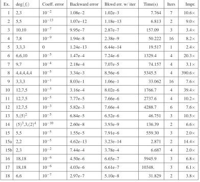 Table 1Algorithm performance on benchmarks