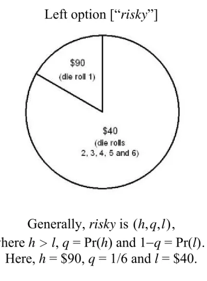 Figure 1. An example pair, showing its display to subjects. The context in this example is  ( 40 , 50 , 90 )  (in U.S