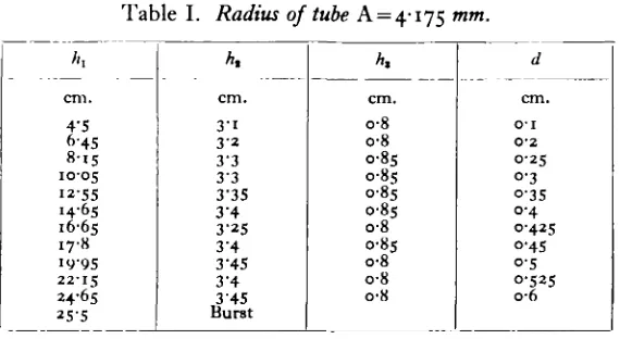 Table I. Radius of tube A = 4-175 mm.
