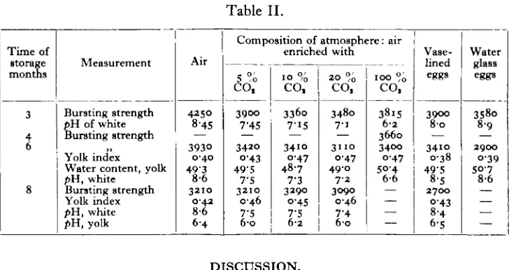 Table II.Composition of atmosphere: airenriched with