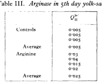 Table II. Arginase in 4^-5 day embryos.